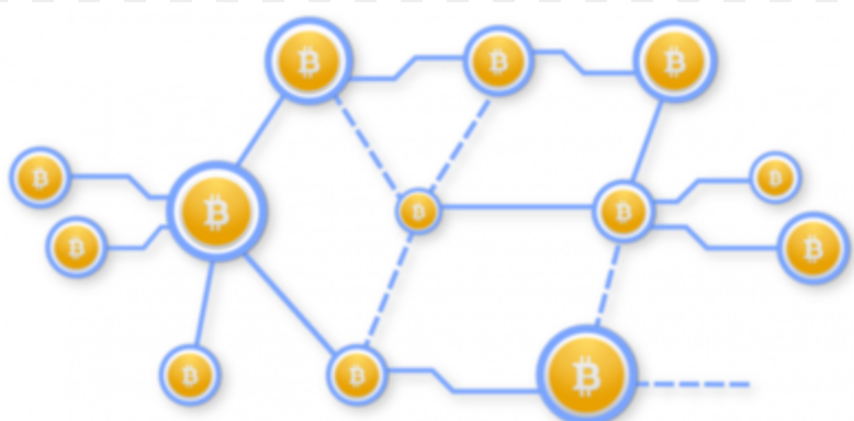 价格通道交易法！从基础概念到高级策略的完整指南 - php中文网