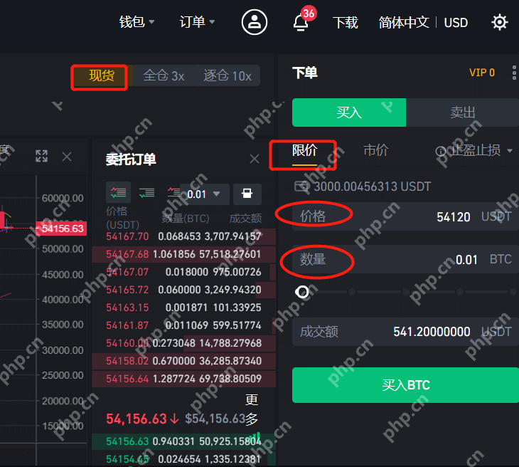 价格通道交易法！从基础概念到高级策略的完整指南 - php中文网