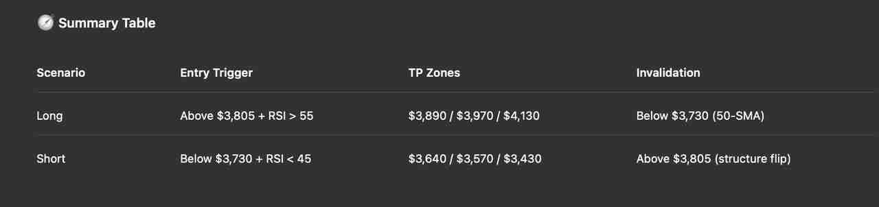 如何使用ChatGPT 进行加密货币？功能用法指南