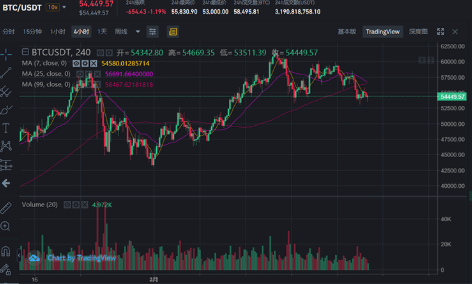币安现货交易详细基本教程 (USDT购买比特币BTC) - php中文网