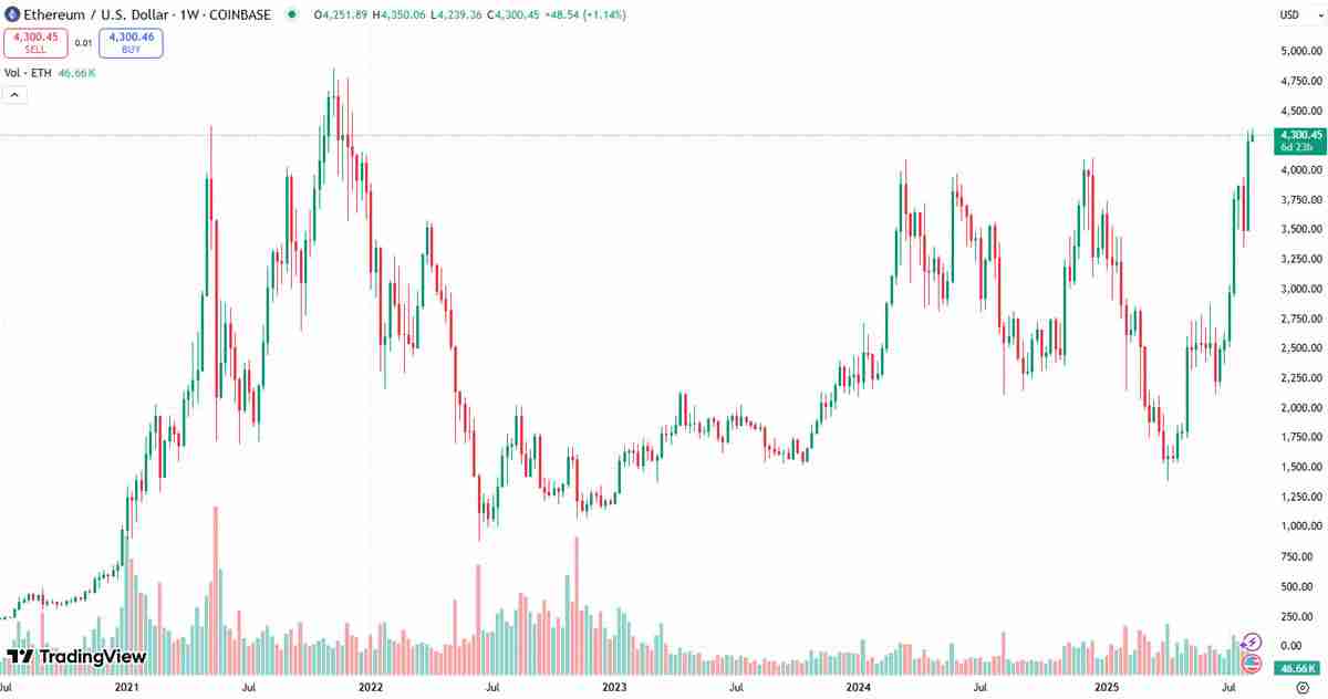 Samson Mow：以太坊（ETH）持有者将回流至比特币（BTC）