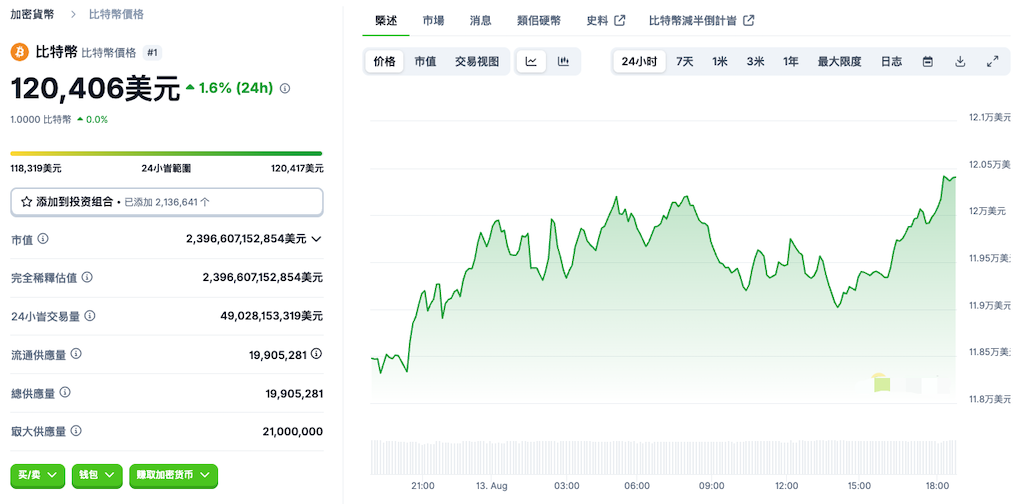 比特币行情价格 比特币行情消息获取汇总 - php中文网