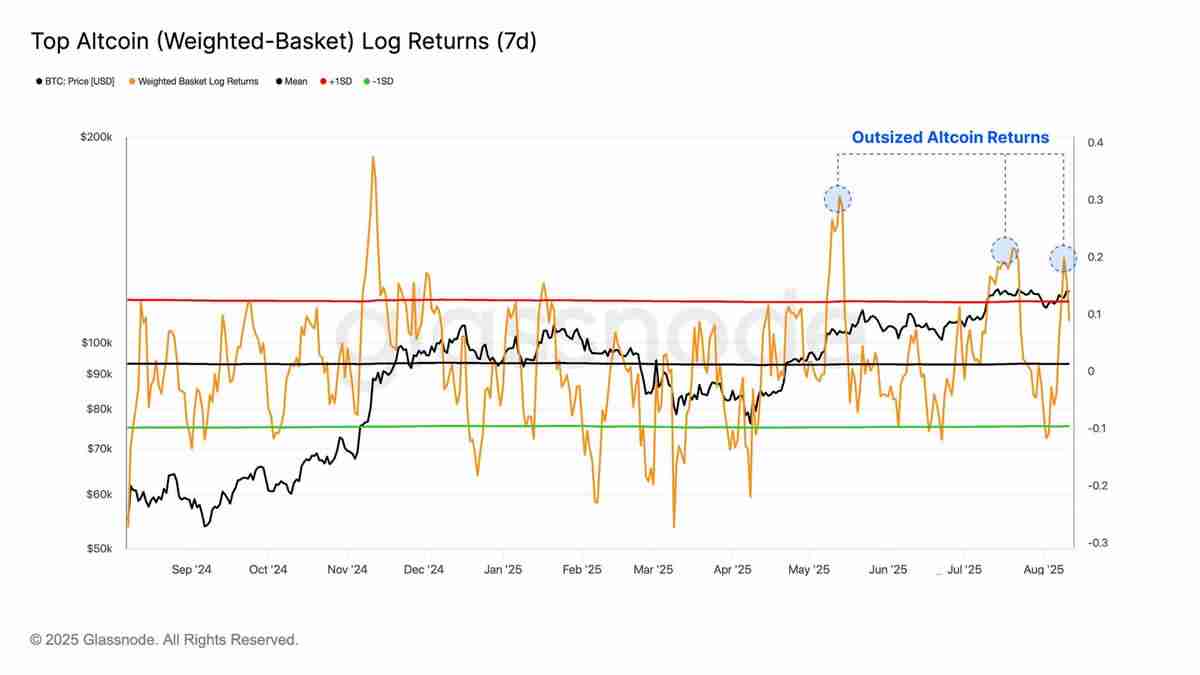 以太坊(ETH)逼近历史新高，接下来是冲击1万还是深度回调？