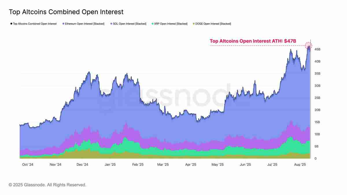 以太坊(ETH)逼近历史新高，接下来是冲击1万还是深度回调？