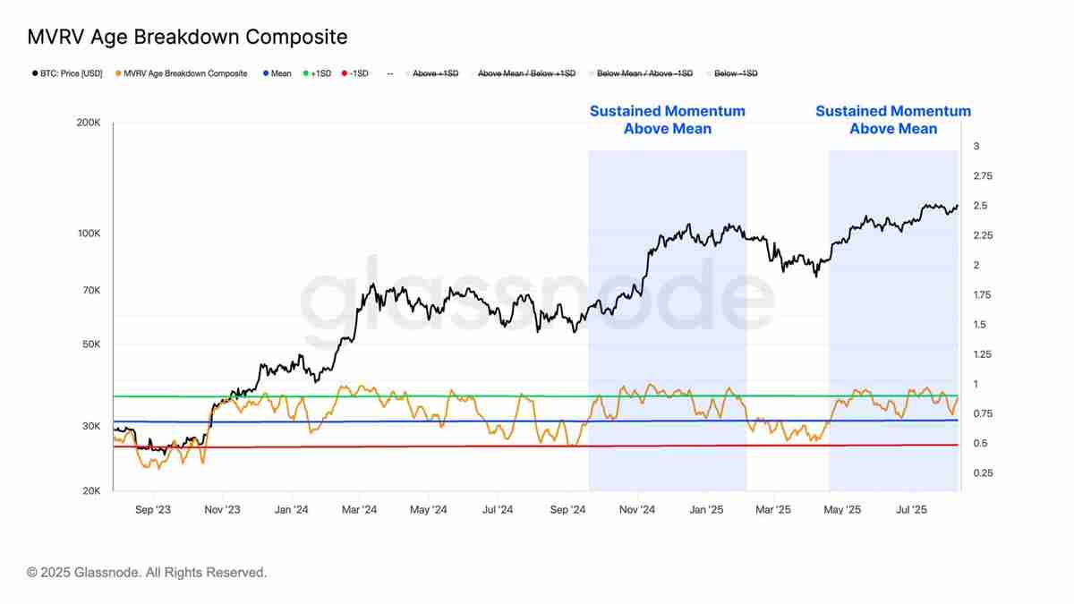 以太坊(ETH)逼近历史新高，接下来是冲击1万还是深度回调？