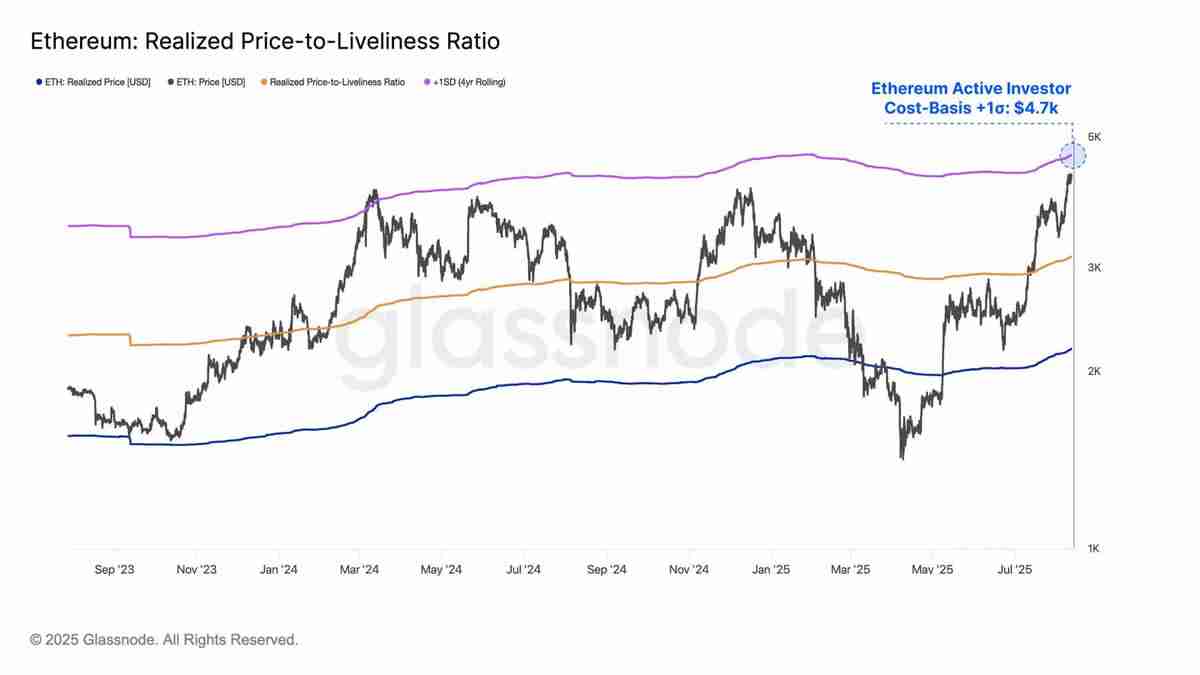 以太坊(ETH)逼近历史新高，接下来是冲击1万还是深度回调？
