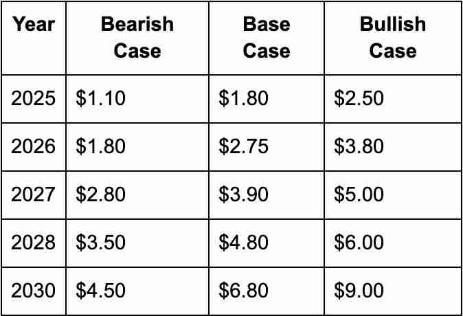 什么是柚子币(EOS)?EOS市场分析及价格预测2025-2030年
