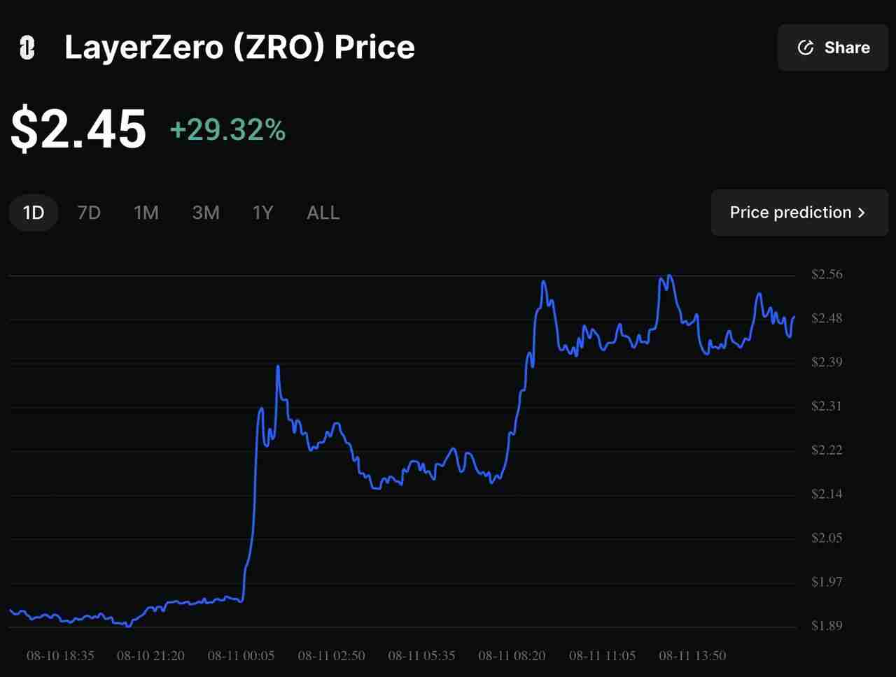 LayerZero 提议1.1 亿美元Stargate 代币合并:ZRO 持有者未来会发生什么?