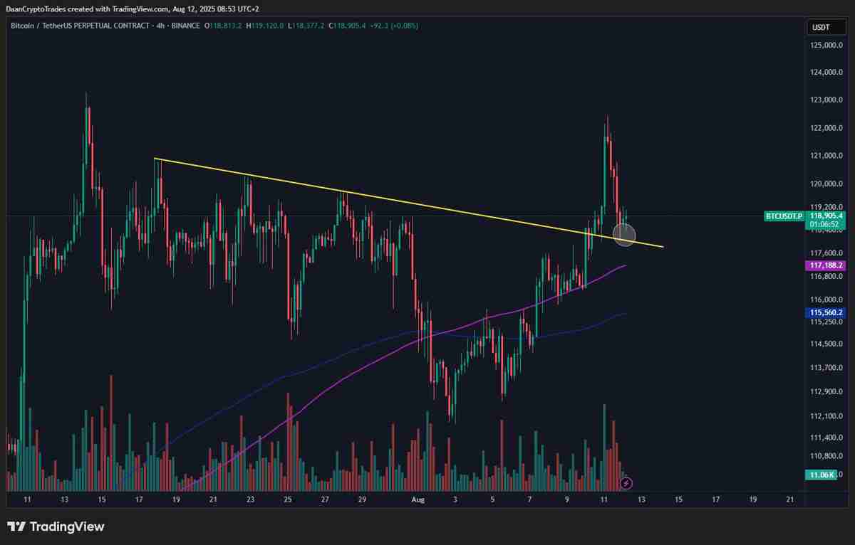 比特币（BTC）惊现“糟糕K线”：价格或跌至9.5万美元