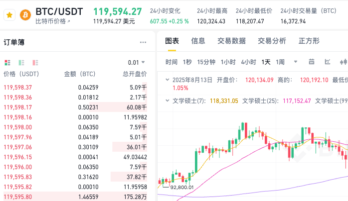 普通人在哪里购买比特币?如何操作?3种安全便捷的方法汇总介绍 - php中文网