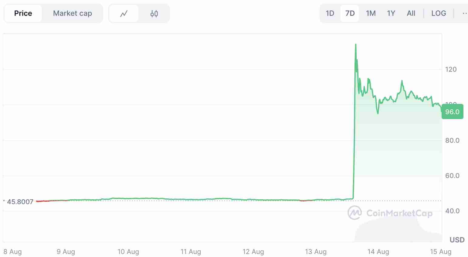 OKB(OKB币)价格预测:2025、2026、2027-2030年