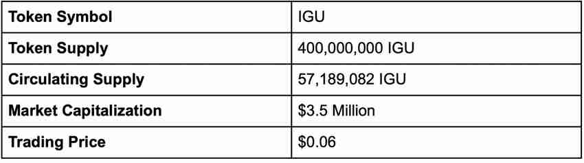 什么是IguVerse（IGU币）？IGU代币经济学及价格预测