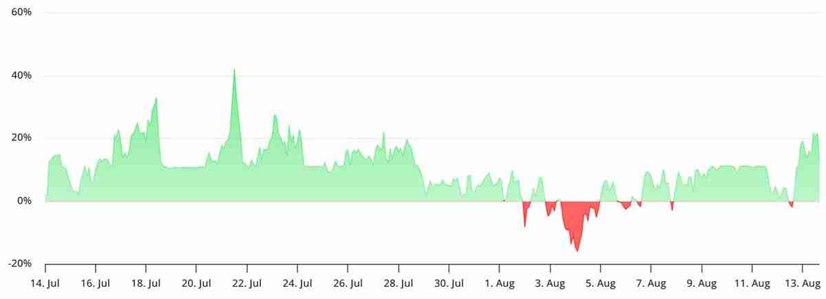 索拉纳（Solana）交易员看涨至250美元，但Solana链上数据释放矛盾信号