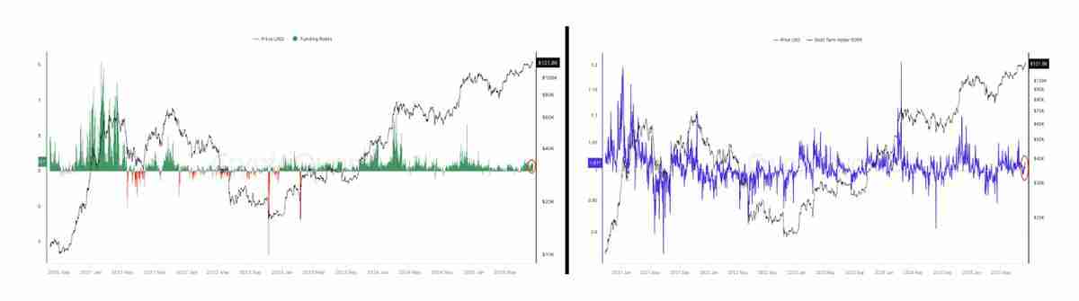 比特币创下新高，交易员发问：BTC价格是否在124,000美元见顶？
