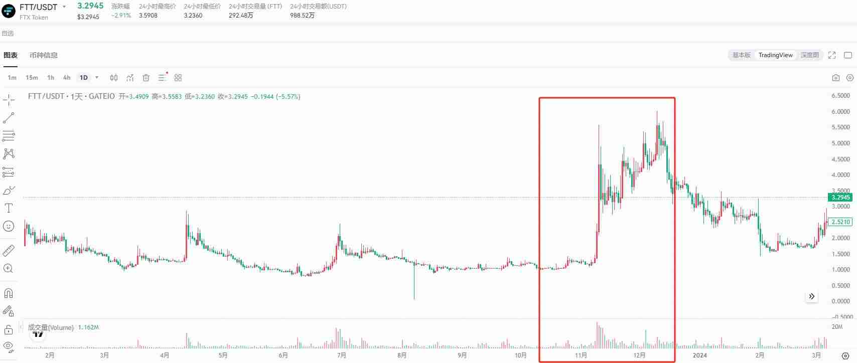 币圈空头回补是什么意思？交易者又该如何应对？和多头回补有什么区别？