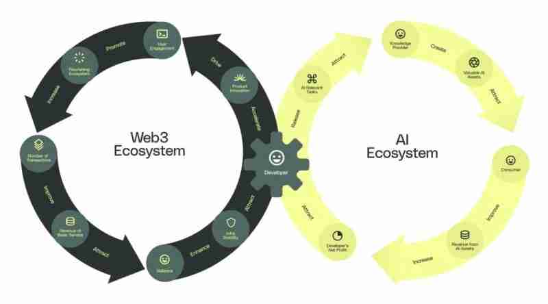 Sahara AI 是什么？SAHARA代币经济学、功能及未来分析