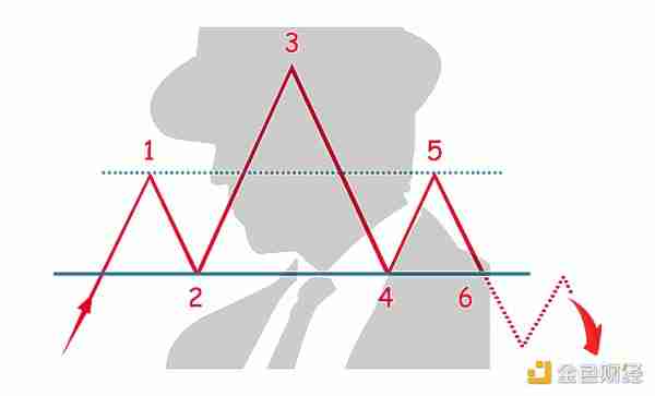 如何通过五大图表模式理解和预测加密货币走势？