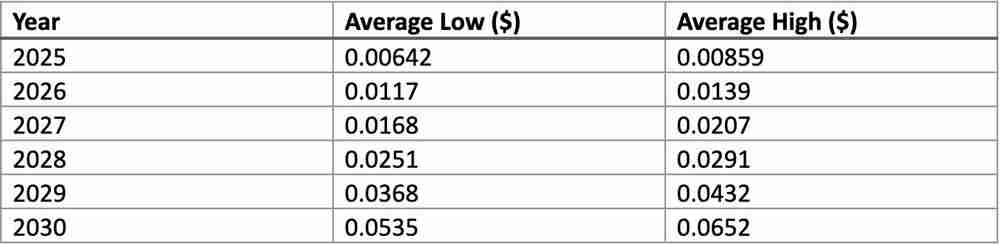 Reserve Rights Token(RSR)币是什么? RSR协议如何铸造RSV稳定币?