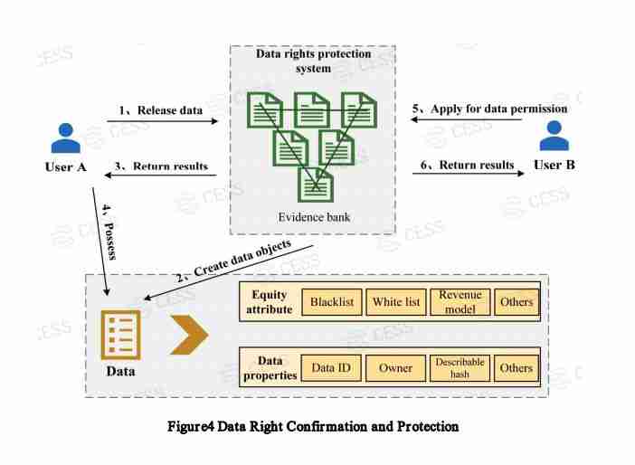 CESS Network是什么?怎么样?CESS币项目介绍与投资价值分析