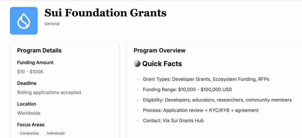 Sui生态深度分析：近期Sui增长背后的驱动力