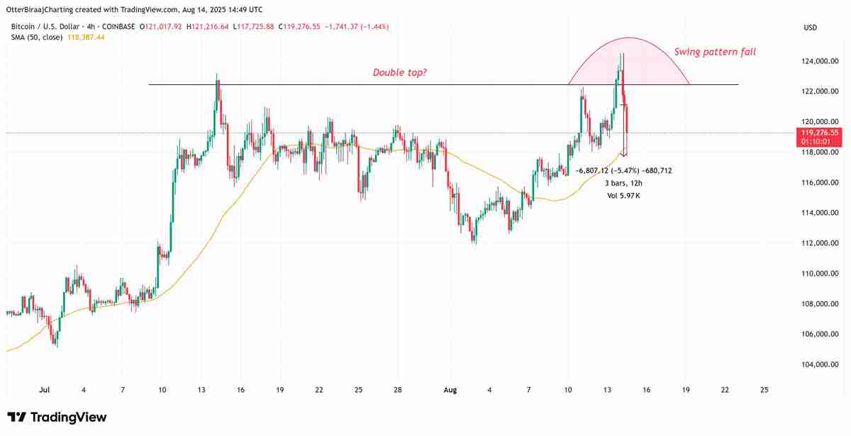 美国通胀数据引发股市和加密货币动荡,比特币(BTC)抛售加剧