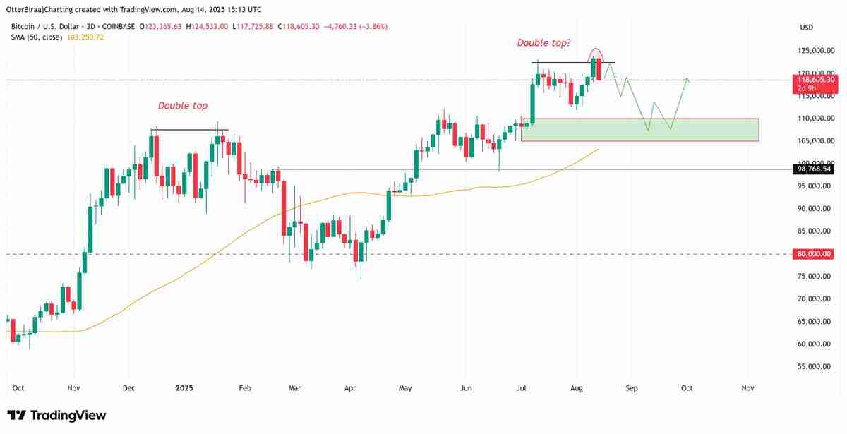 美国通胀数据引发股市和加密货币动荡,比特币(BTC)抛售加剧