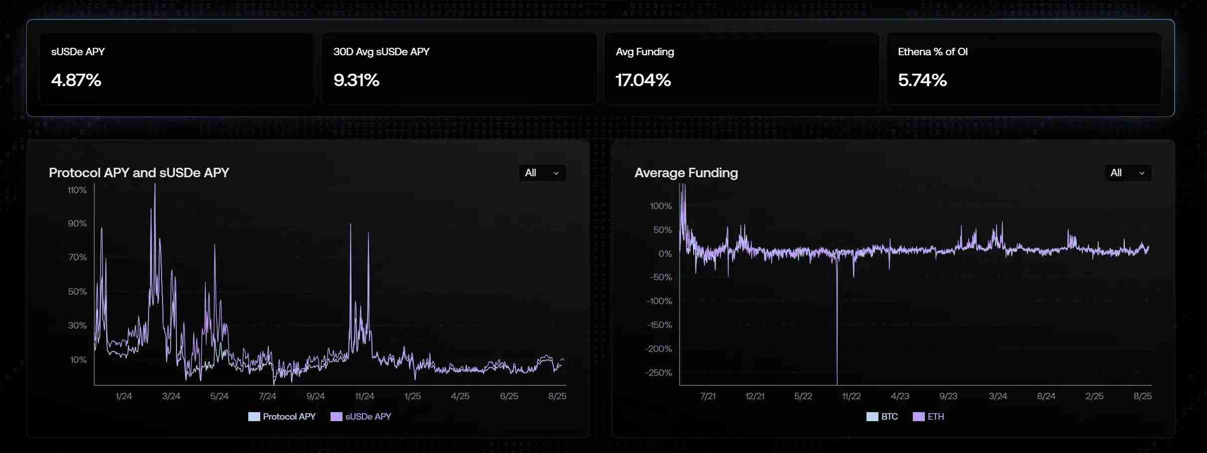 收益型稳定币是什么？五大头部项目盘点：USDe、USDY、PYUSD