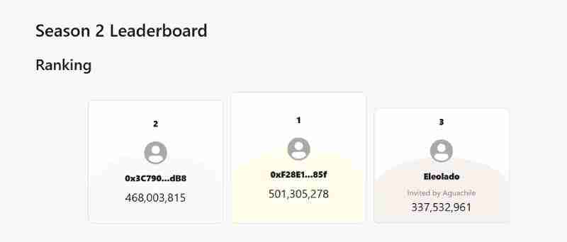 什么是Reservoir(DAM币)?Reservoir项目概述,代币经济与未来前景分析