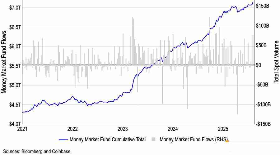 Coinbase市场观察：山寨币季即将全面到来