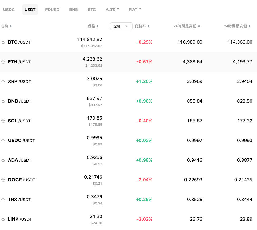 如何合法获取免费加密货币？2025年免费合法获得加密货币的指南 - php中文网