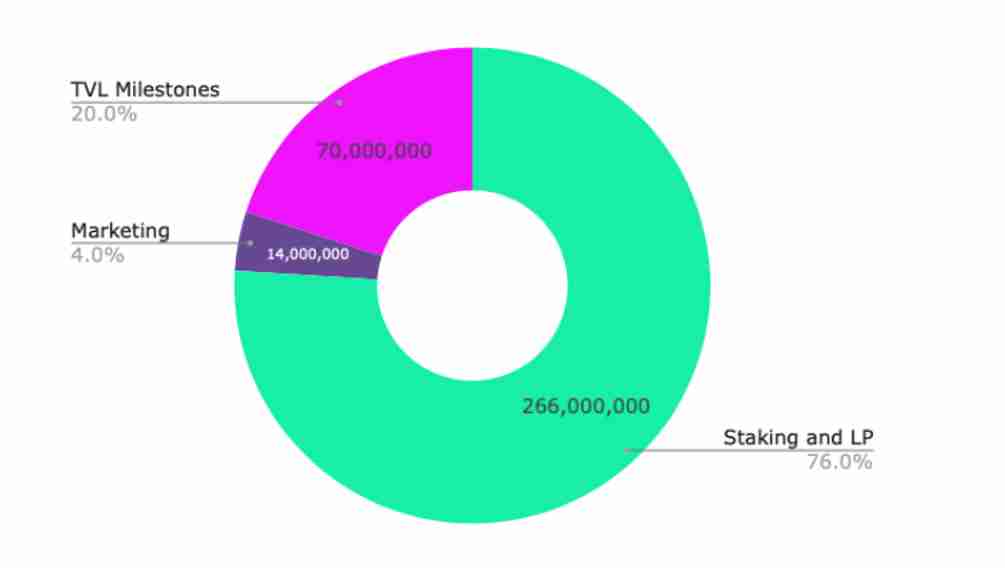 什么是Marinade（MNDE币）？MNDE未来展望及价格预测