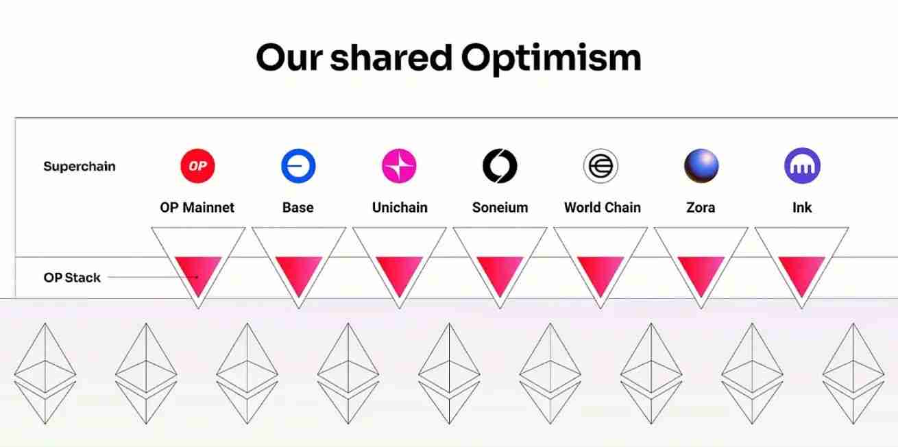 如果 Upbit 和 Bithumb 推出自己的公链会怎样?一文分析