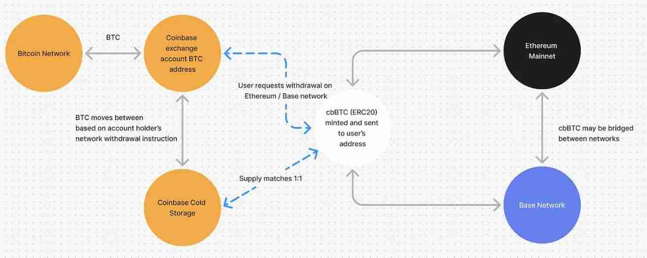如果 Upbit 和 Bithumb 推出自己的公链会怎样?一文分析