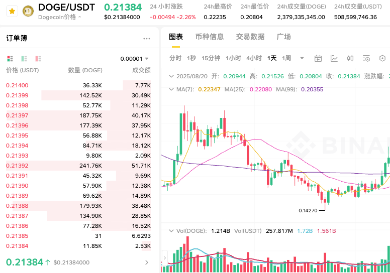 狗狗币官方直充地址 狗狗币官方直充官网地址汇总 - php中文网