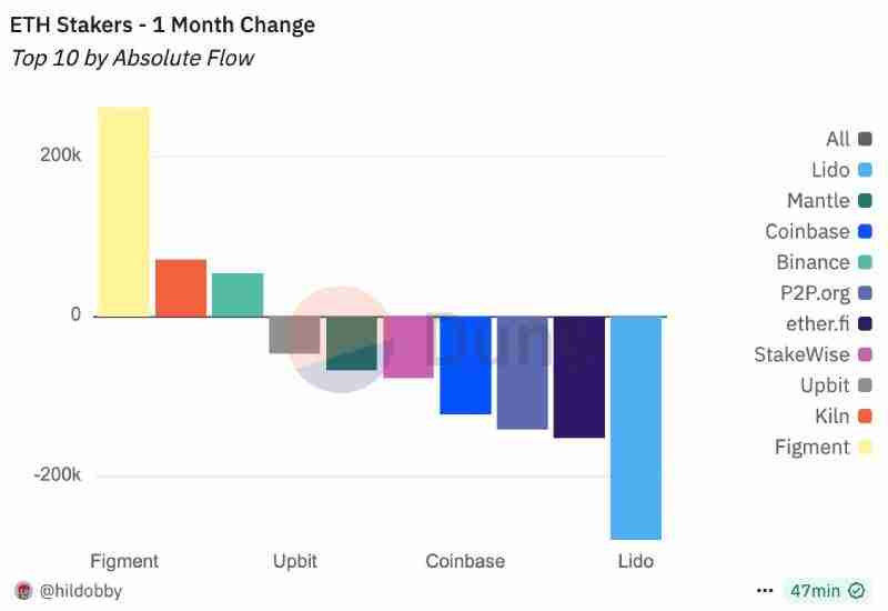 价值超37亿美元的ETH等待解锁,以太坊抛压风险几何?