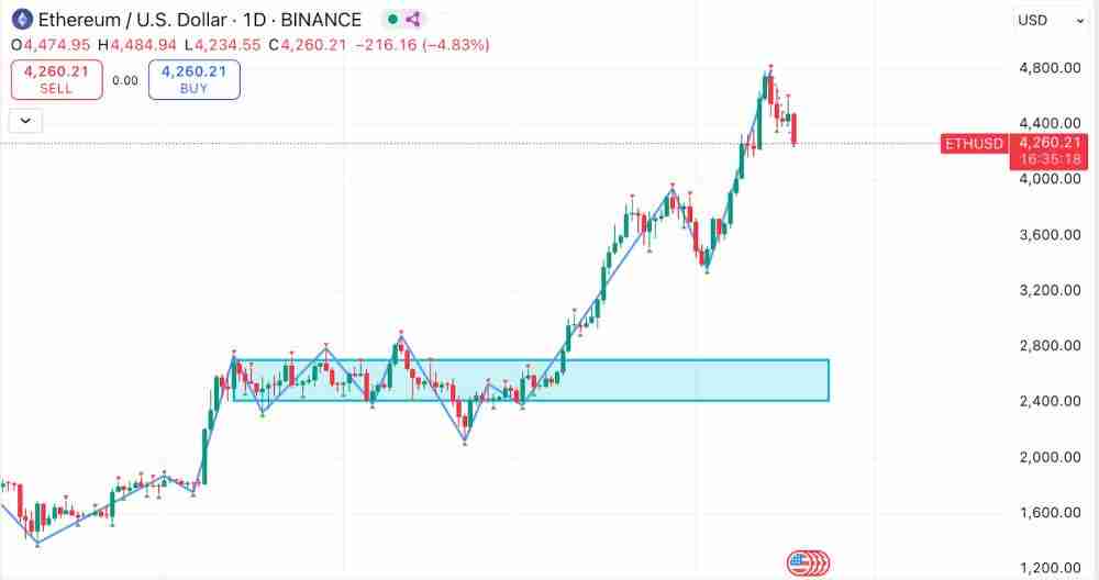 比特币价格达到12.4万美元:创下历史新高(ATH)后会加密市场走势如何?