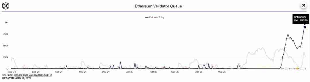 从质押到ETF：以太坊（ETH）的价值逻辑正在重写？