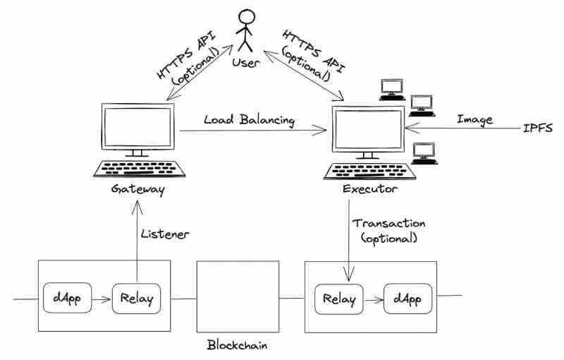 什么是Marlin(POND币)?它是如何运作的?POND代币新手指南