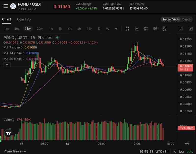 什么是Marlin(POND币)?它是如何运作的?POND代币新手指南