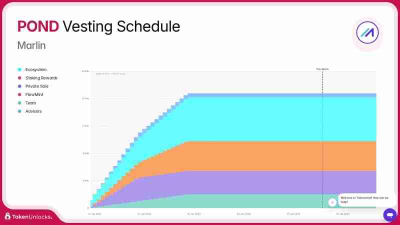 什么是Marlin(POND币)?它是如何运作的?POND代币新手指南