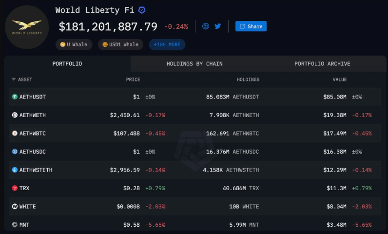 WLFI币能涨多少?WLFI代币经济、价格预测介绍 - php中文网