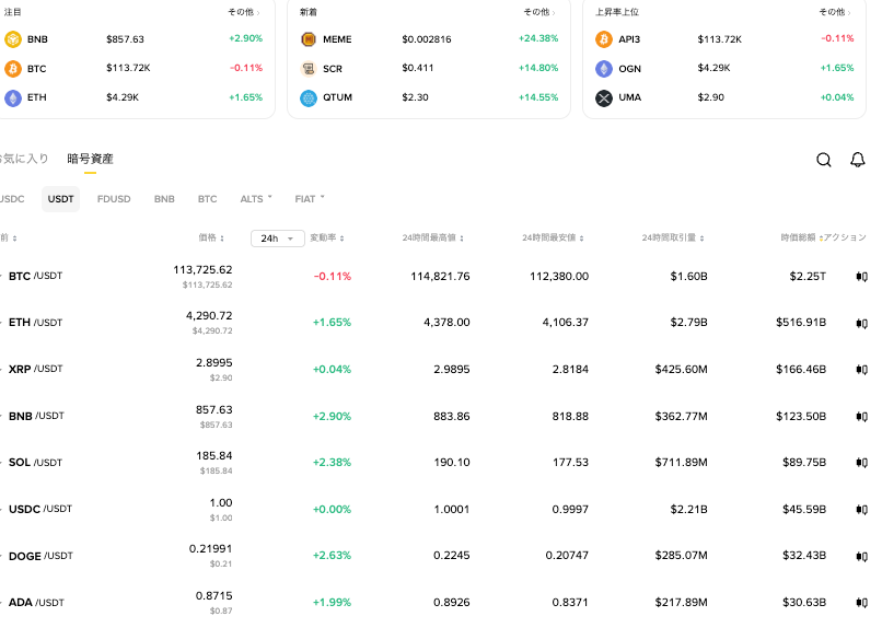 数字货币全球交易量软件排名前四介绍2025 - php中文网