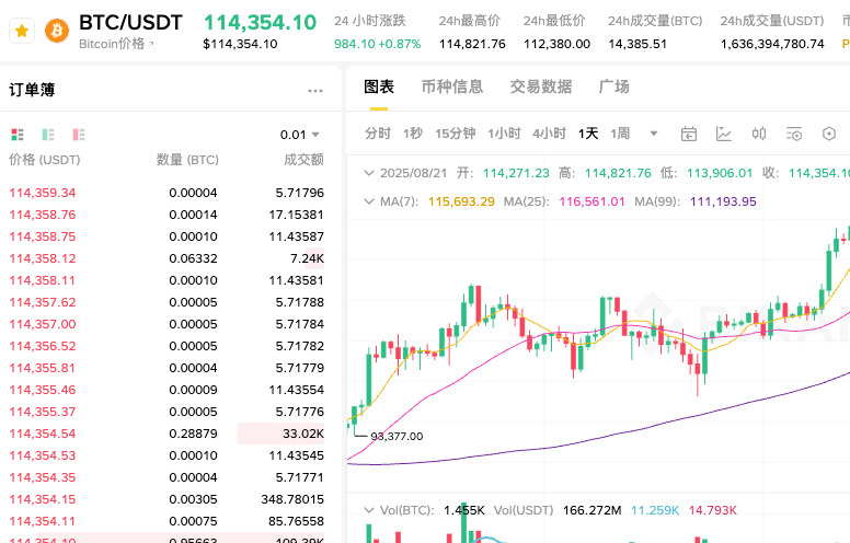稳定币为什么爆火?个人如何投资稳定币? - php中文网