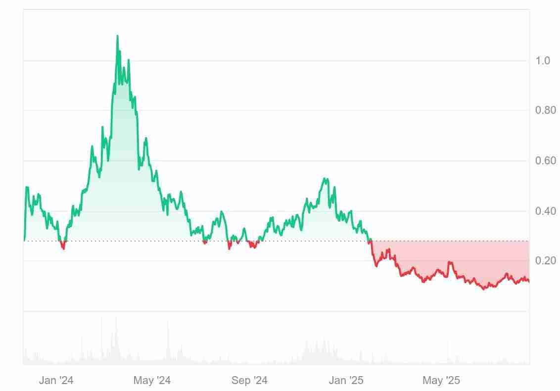 Pyth Network (PYTH币)是什么？会是下一个LINK吗？2025 年-2030年价格预测