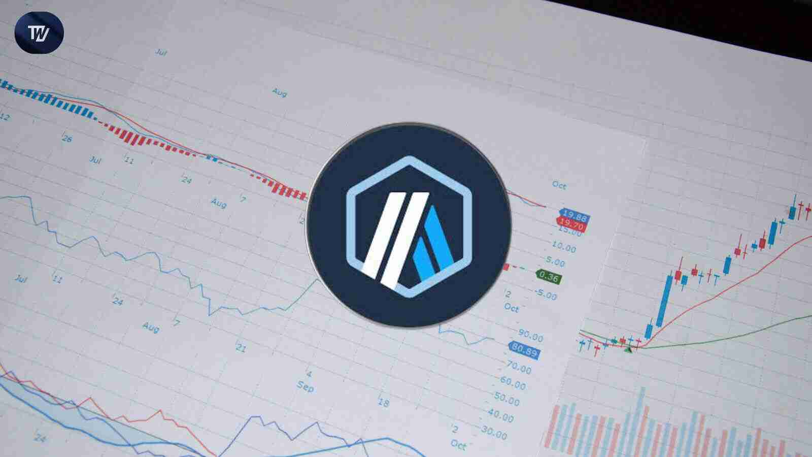 Arbitrum、Robinhood 和 ARB 价格：反弹即将到来？