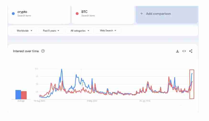 牛市还剩下多久？什么时候需要获利了结？一文分析