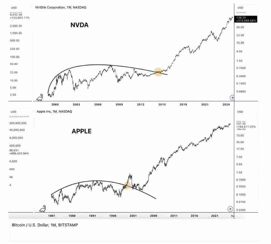 牛市还剩下多久？什么时候需要获利了结？一文分析