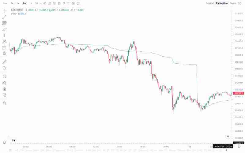 锚定成交量加权平均价格(Anchored VWAP)指标是什么？