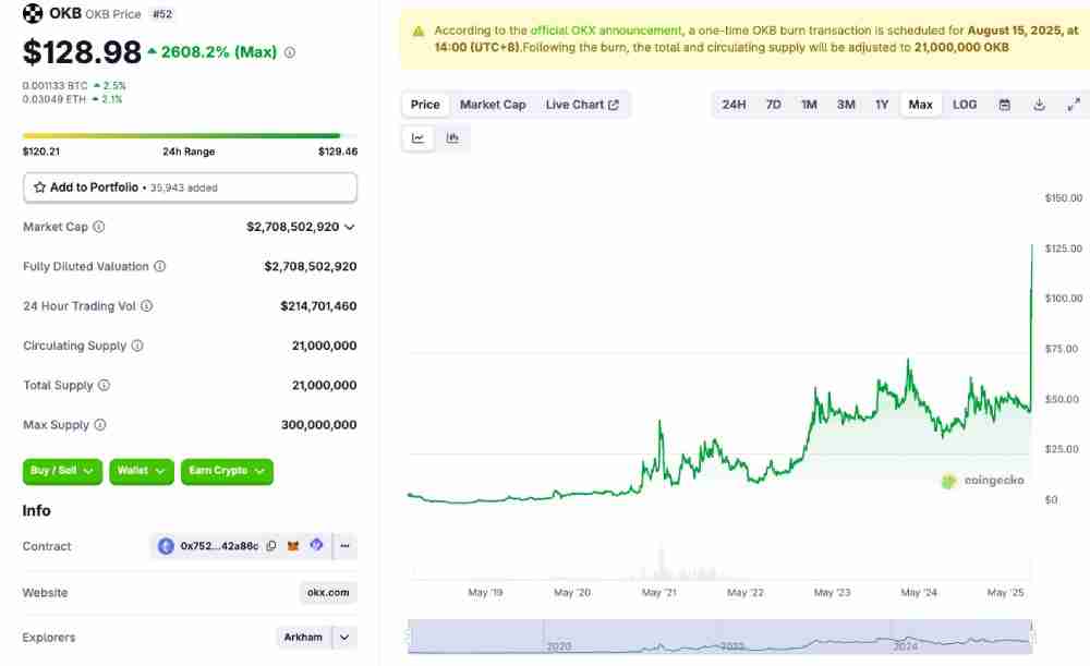 OKB币价格预测:OKB近期市场表现如何?未来价格可以涨到多少?