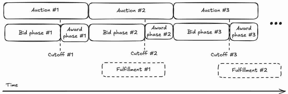月涨121%的API3 (API3币)是什么？ 如何在API3 上赚取OEV 奖励？